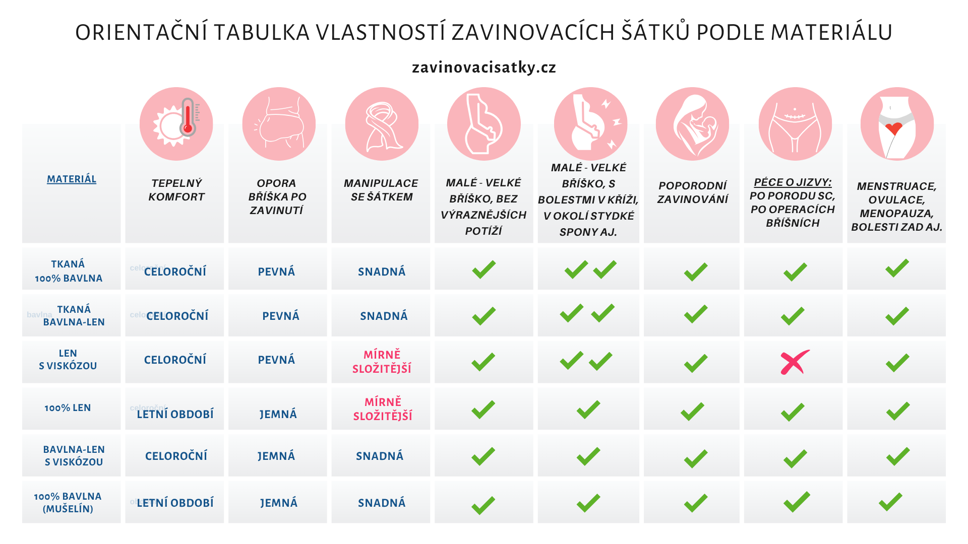 PŘEHLED ZÁKLADNÍCH PŘÍNOSŮ A VYUŽITÍT NAŠI ZAVINOVACÍCH ŠÁTKŮ-7